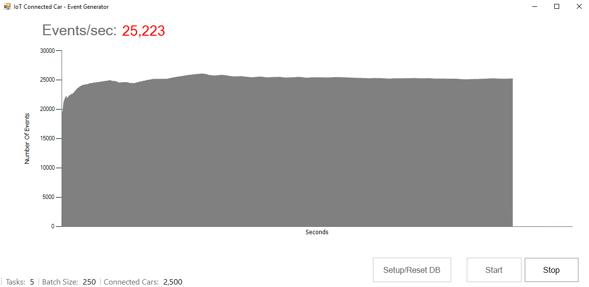 IoT Connected Car - Event Generator Alt text