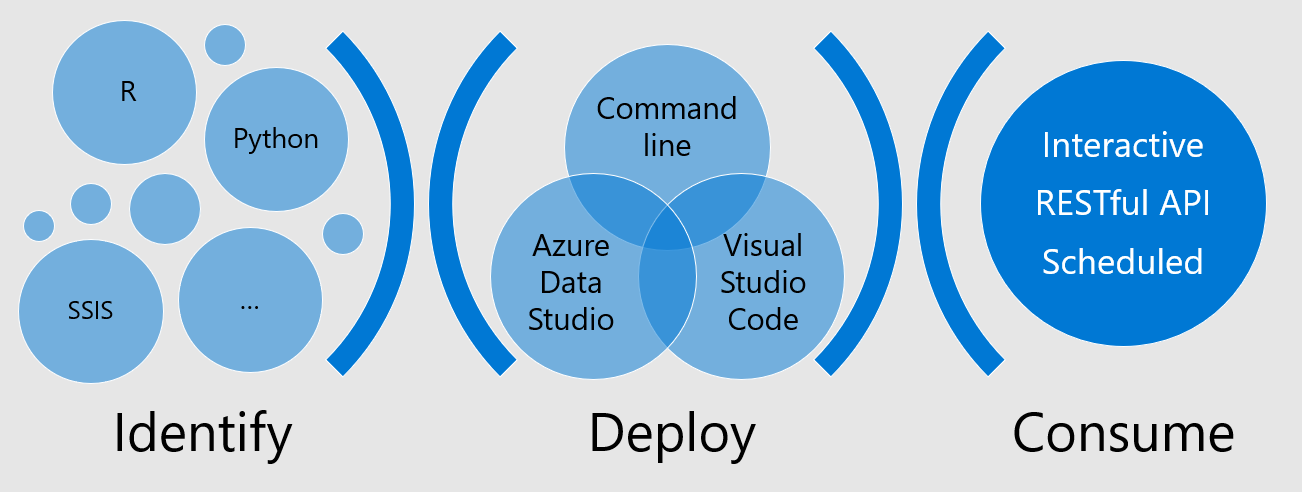 Appdeploy