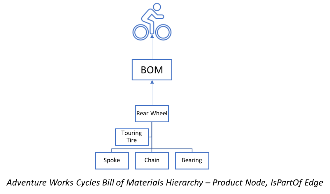 AdventureWorksBOM